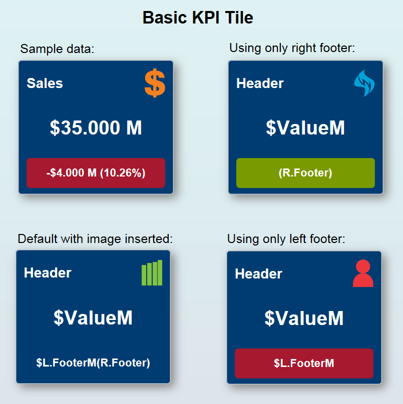 KPI Tile
